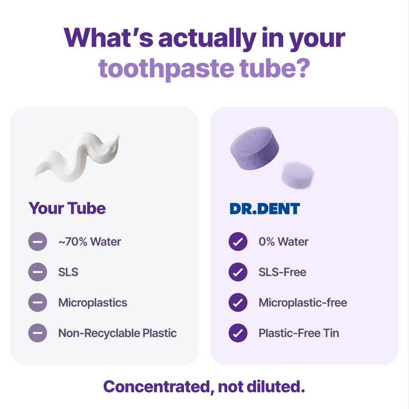 Purple Toothpaste Tablets - Tone-Correcting Formula For A Brighter-Looking Smile